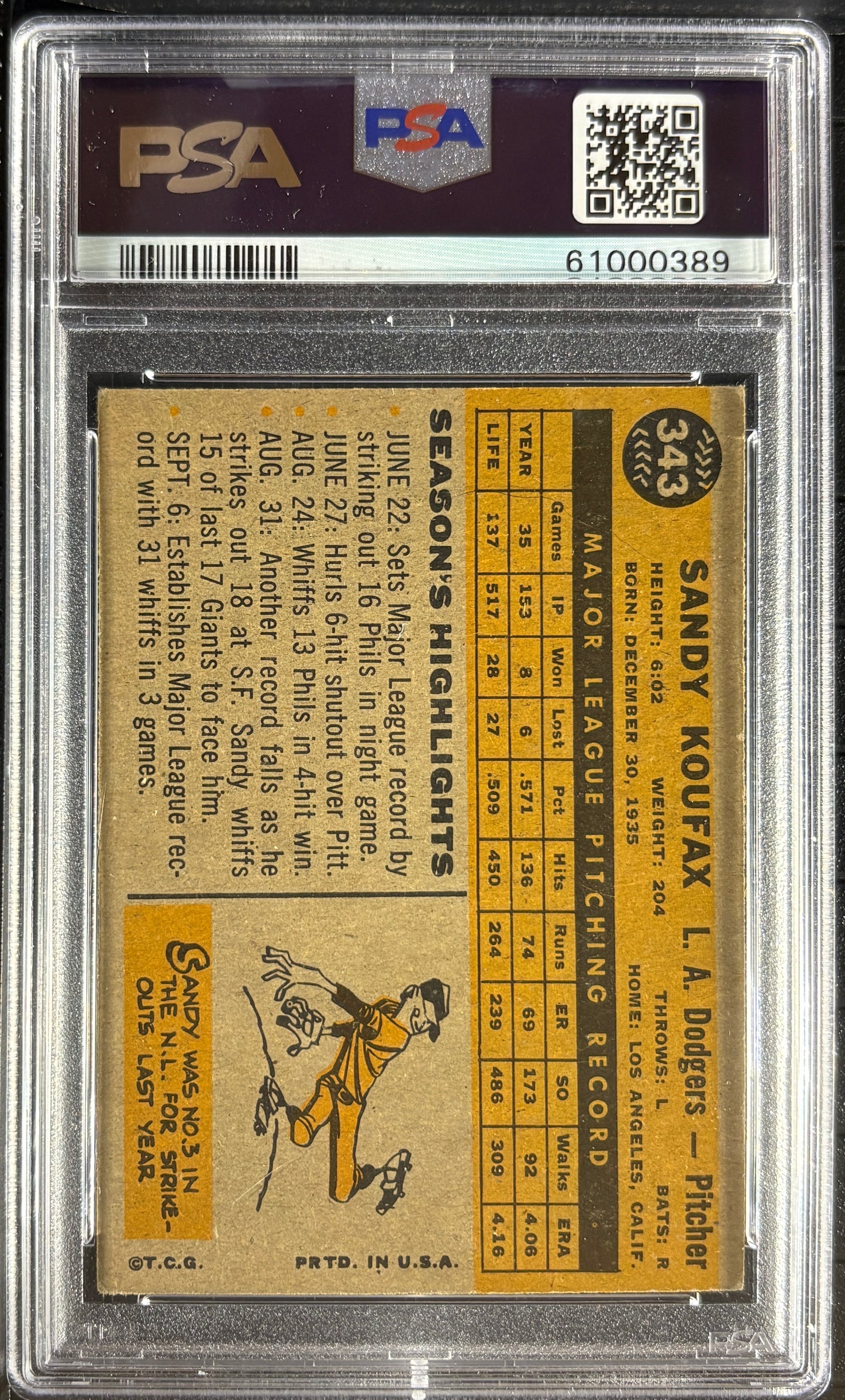1960 Topps #343 Sandy Koufax PSA 4 VG-EX New Label