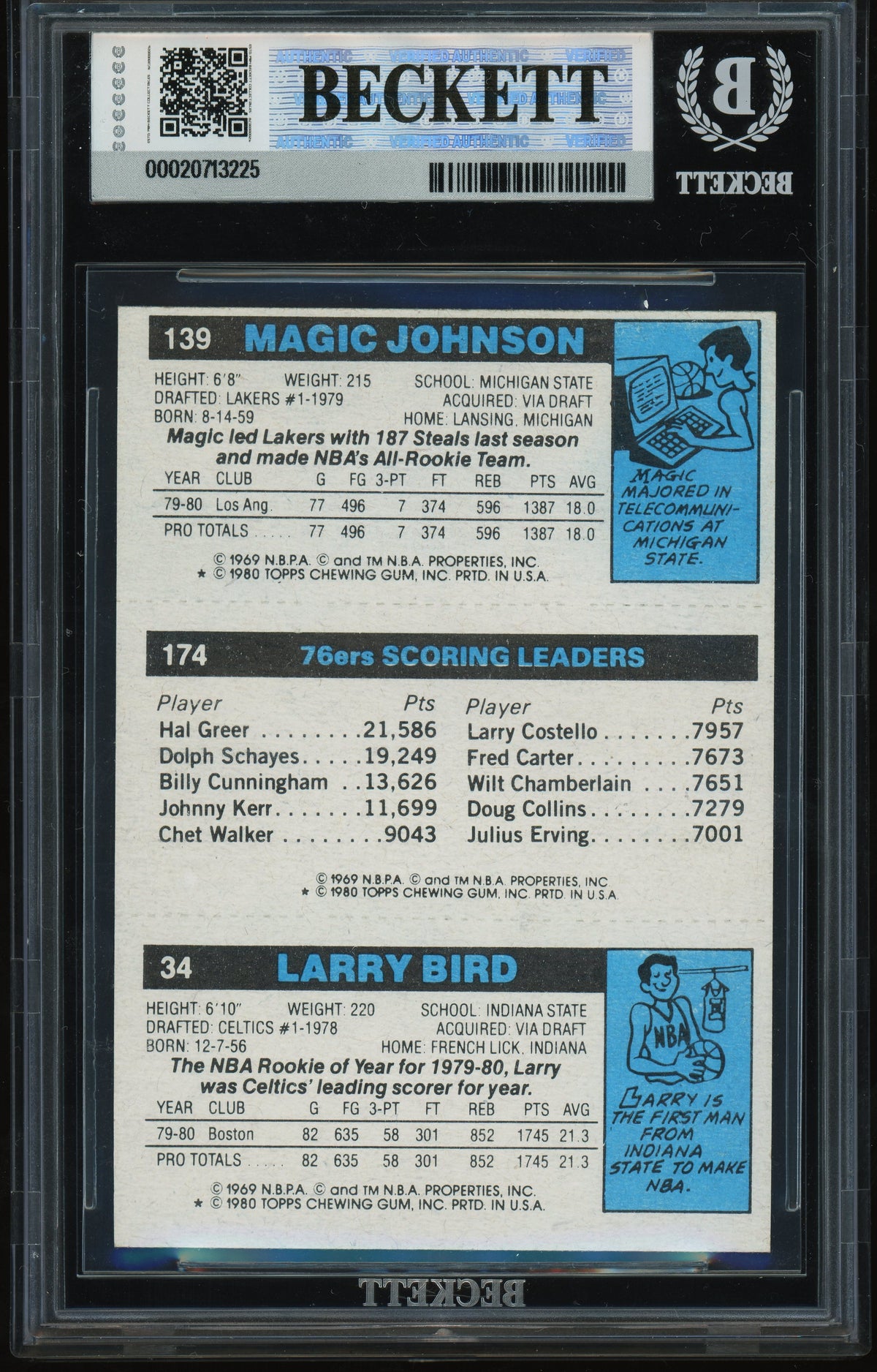 1980 Topps #139-174-34 Magic Johnson Larry Bird Erving BGS 4.5/10 AUTO Autograph