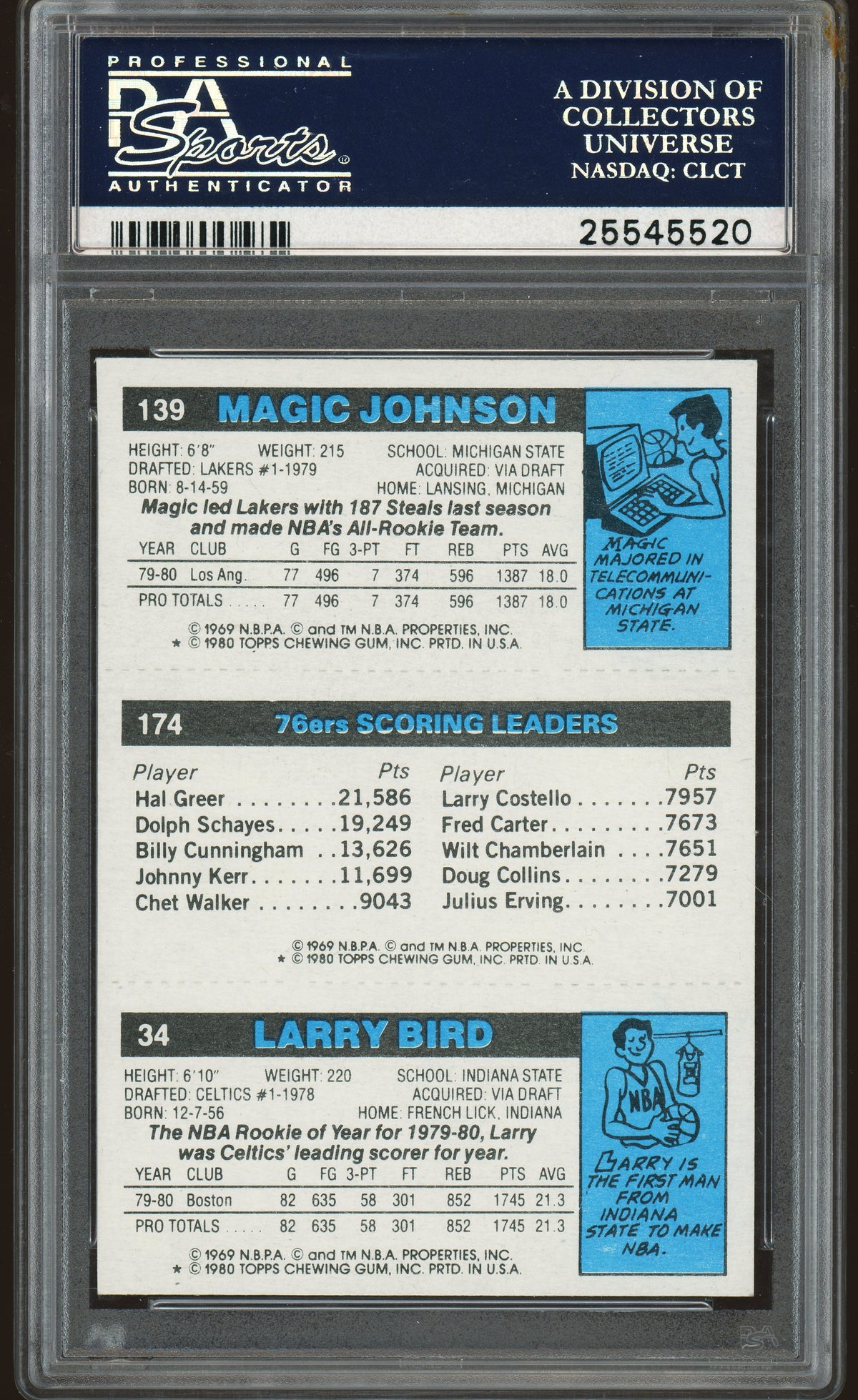 1980 Topps Dr J Erving Larry Bird Magic Johnson RC Rookie PSA 6 EX-MT