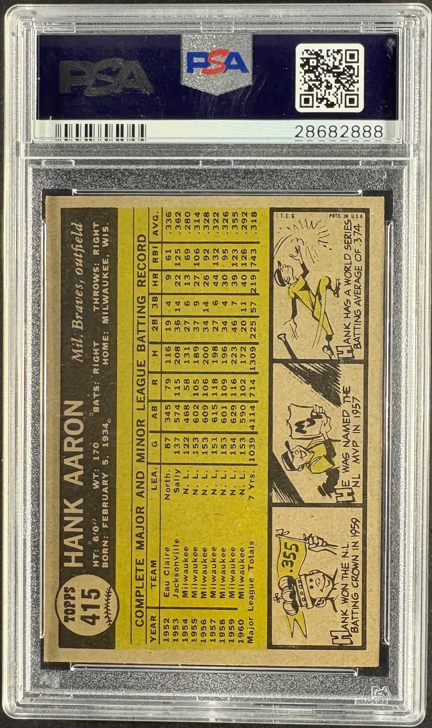 1961 Topps #415 Hank Aaron PSA 6 EX-MT New Label