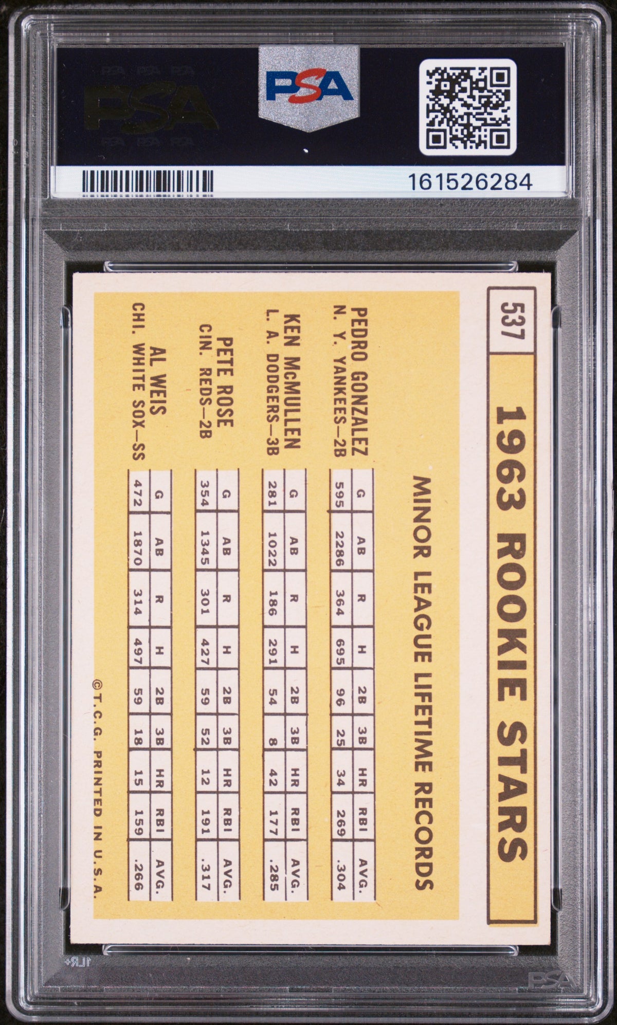 1963 Topps #537 Pete Rose RC Rookie PSA 4.5 VG-EX+ New Label