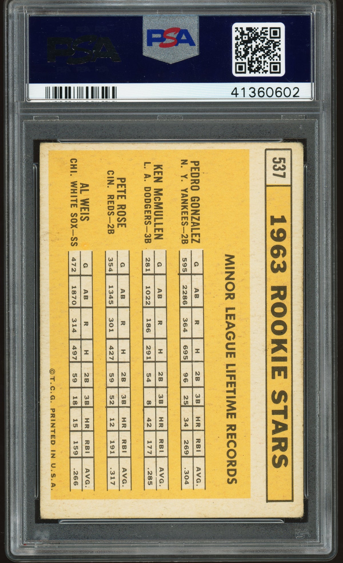 1963 Topps #537 Pete Rose RC Rookie PSA 3 VG Nice Color New Label