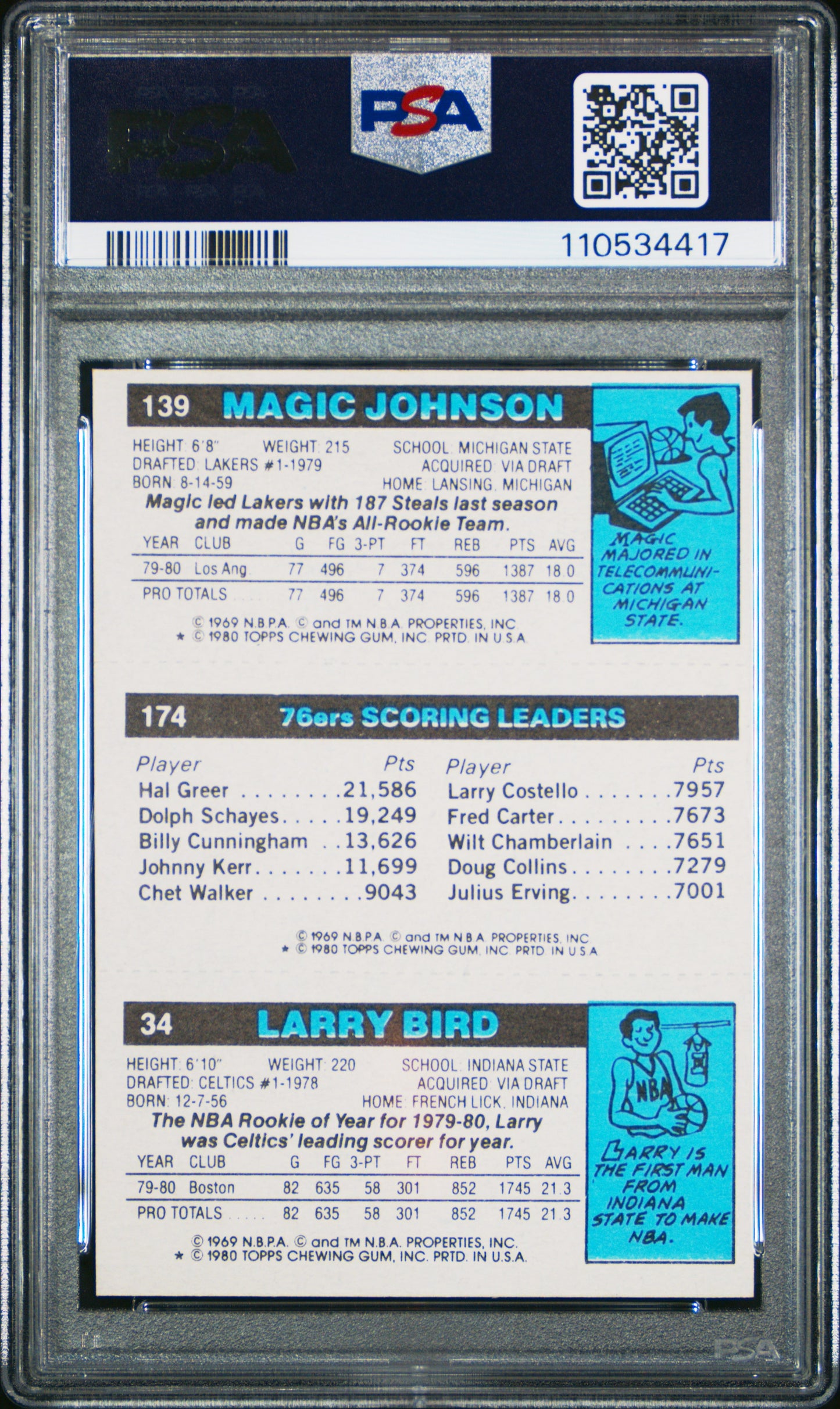 1980 Topps Scoring Leader Larry Bird,Erving Magic Johnson PSA 6 New Label