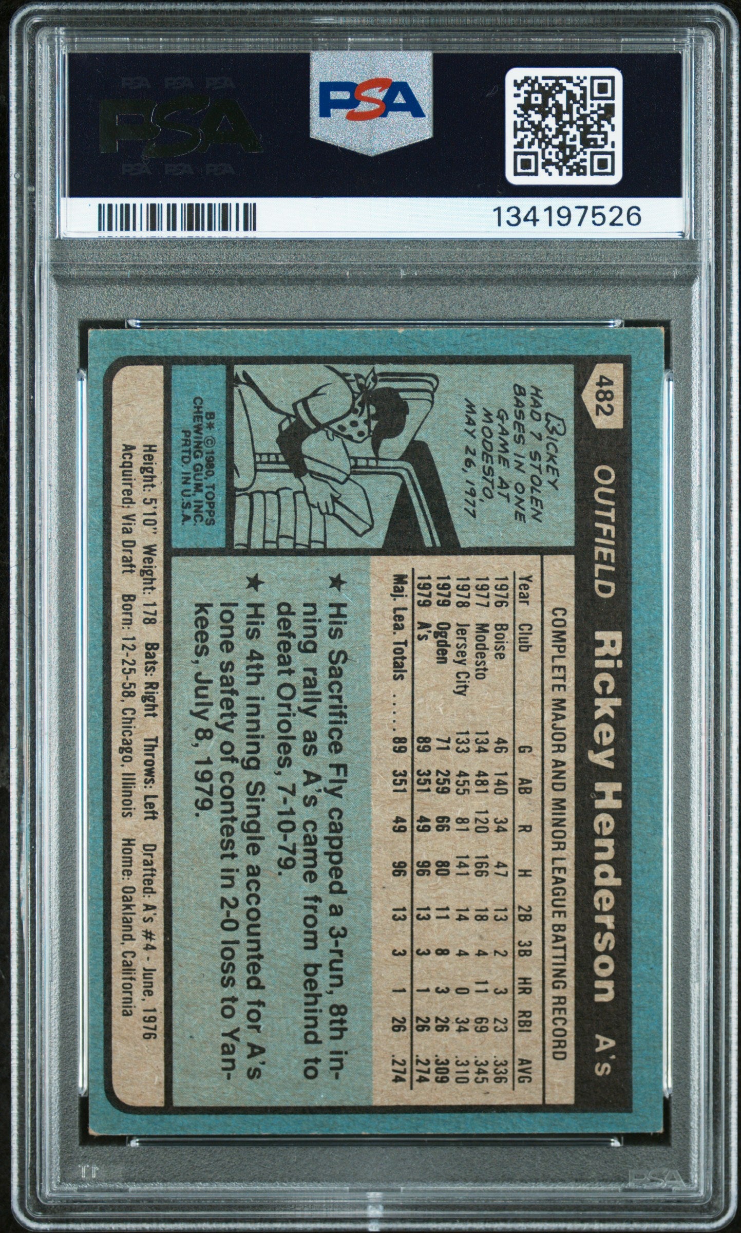 1980 Topps #482 Rickey Henderson RC Rookie PSA 6 / 10 GREEN INK AUTO Autograph