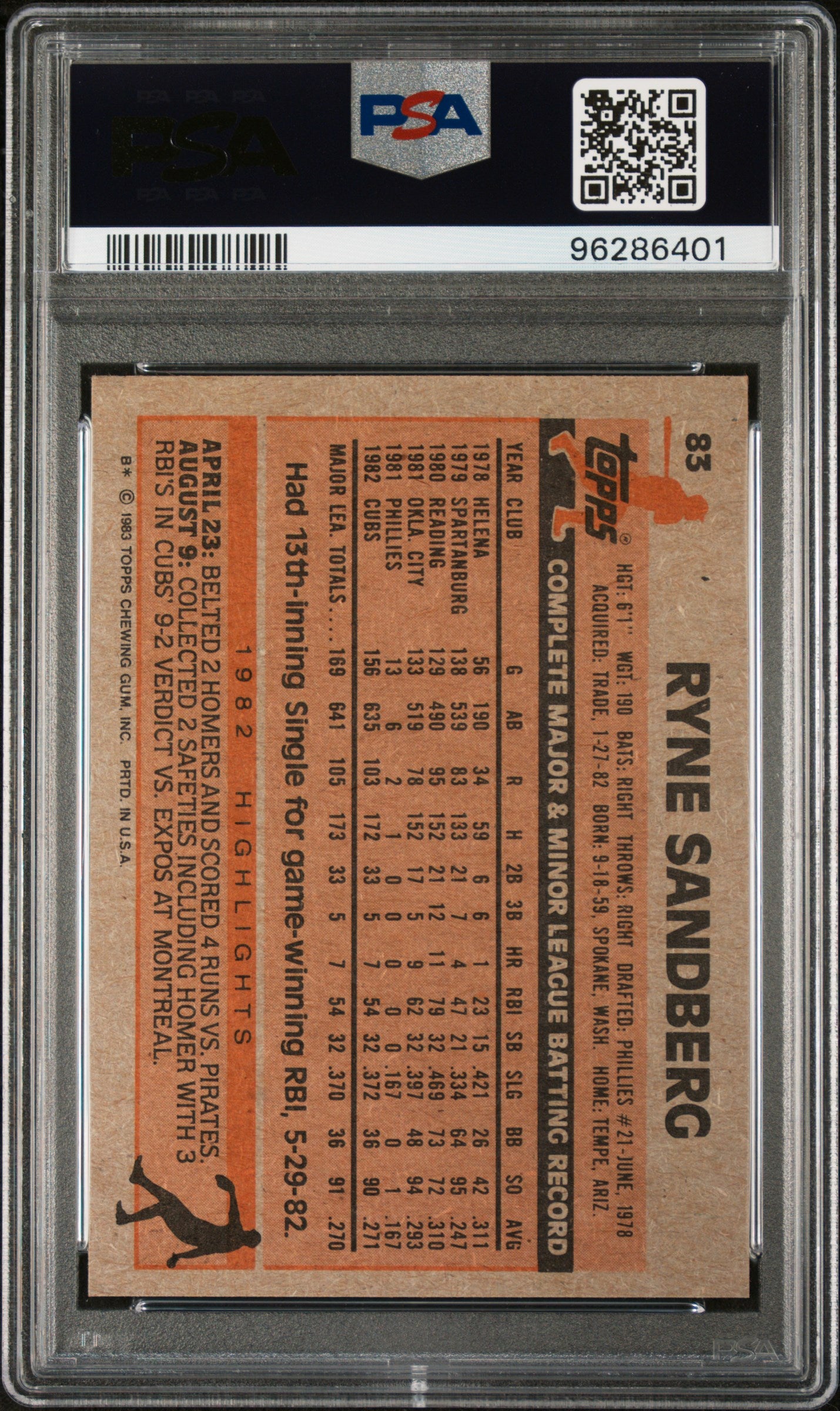 1983 Topps #83 Ryne Sandberg RC Rookie PSA 10 GEM MINT New Label