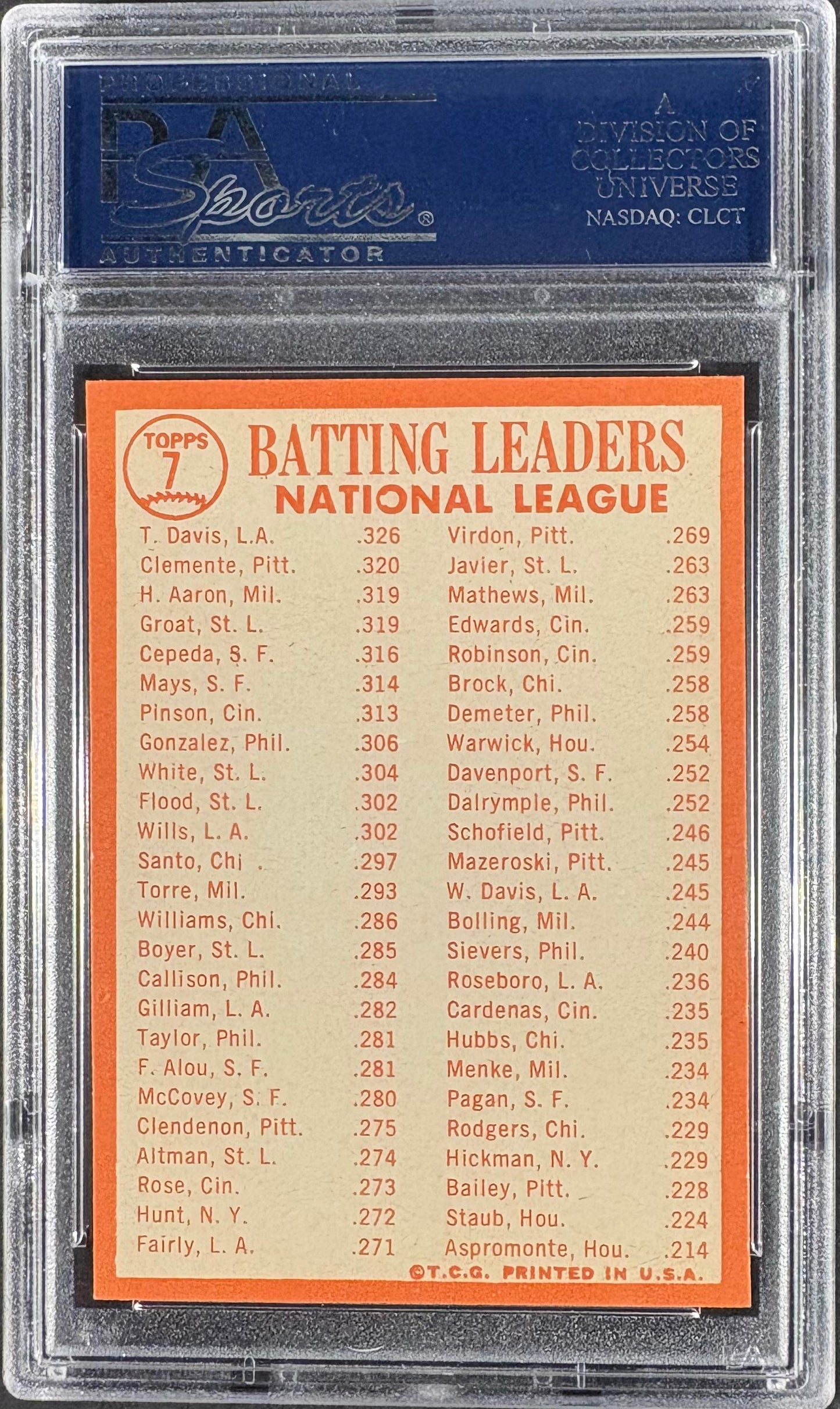 1964 Topps #7 NL Batting Leaders Davis Roberto Clemente Hank Aaron PSA 9 MINT