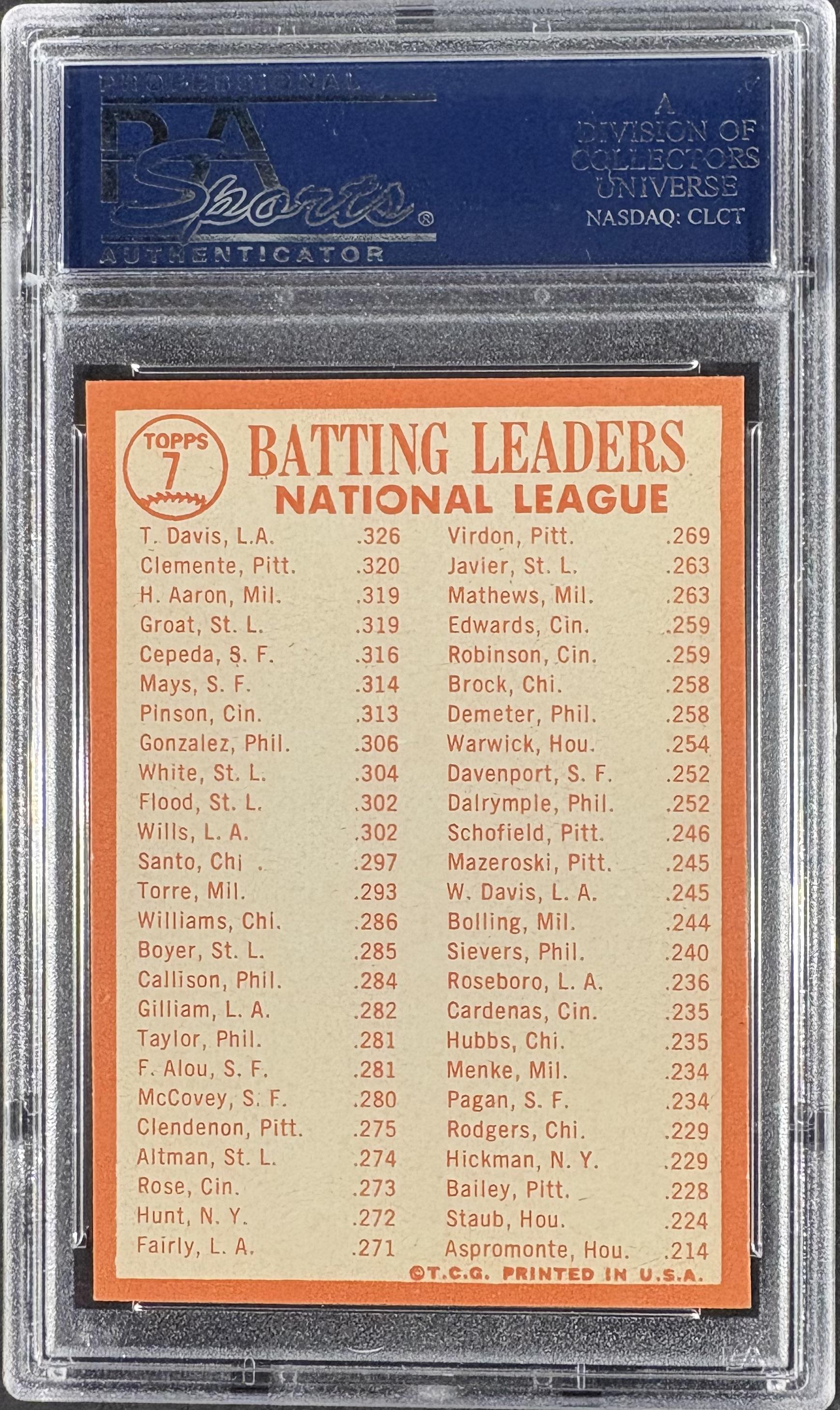 1964 Topps #7 NL Batting Leaders Davis Roberto Clemente Hank Aaron PSA 9 MINT