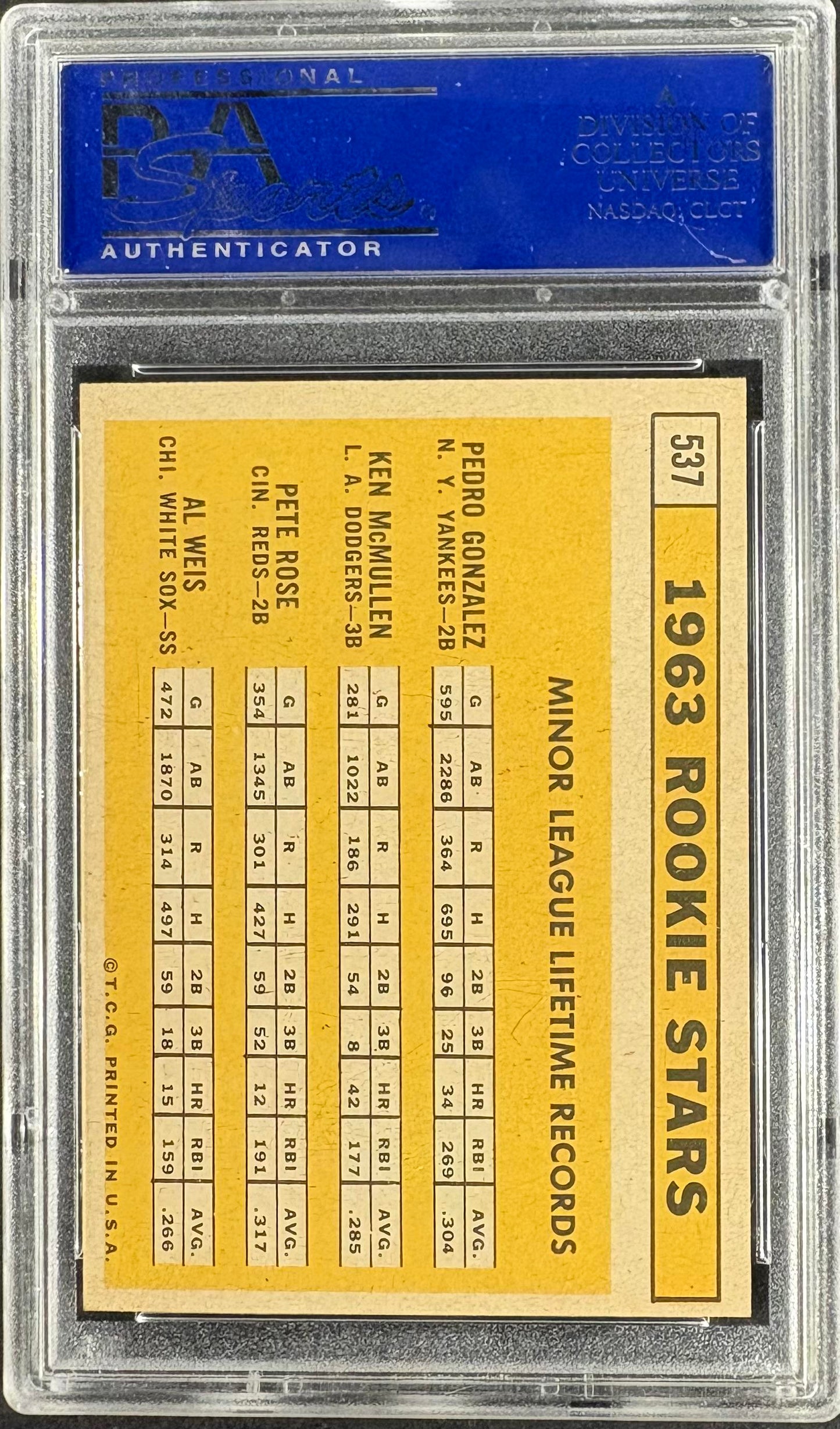 1963 Topps #537 Pete Rose RC Rookie PSA 7 NM Near Mint Well Centered